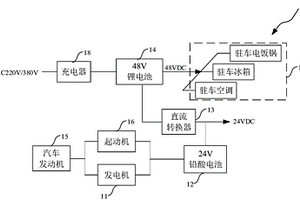 汽车电源系统