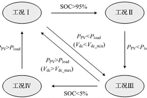 应用于光伏储能系统的能量管理方法