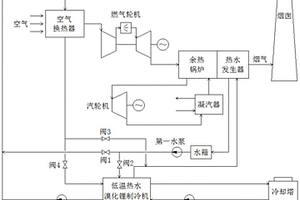 基于联合循环发电机组的温度调节系统及控制方法