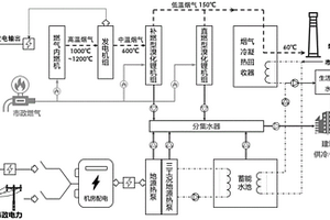 以燃气为核心的联合能源供冷供热系统