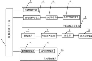 高压开关柜