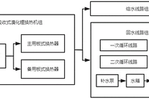 热力站动能循环装置