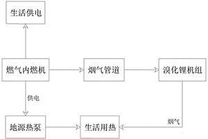 内燃发热与地源热泵耦合供热系统