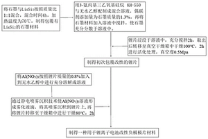 改性负极极片及其制备方法和应用