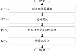 阻燃聚合物固态电解质的制备方法