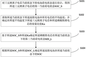 混联电池SOC确定方法、装置、电子设备及存储介质