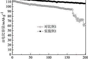 聚电解质包覆LiNi0.5Mn1.5O4正极材料的制备方法