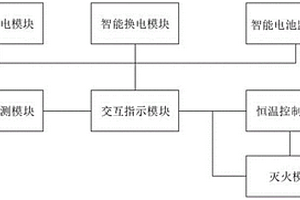 智慧换电柜管理控制系统