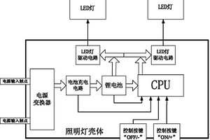 基于PWM调光的可充电照明装置