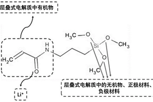 具有界面优化功能的层叠式复合电解质及其制备方法