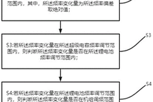 针对调频死区的混合储能系统控制方法