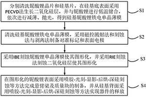 d33模式铁电单晶薄膜压电振动传感器及其制备方法