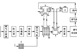 燃气循环尾气制冷混合气除湿加热系统