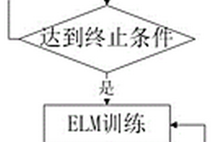 电池剩余寿命的预估方法及装置