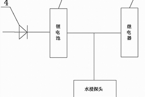 汽车遇水门锁自动解除装置