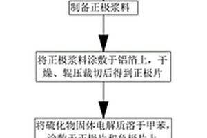 基于硫化物固体电解质的高能量密度全固态电池