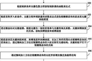 提高太赫兹波产生效率和透射率的方法