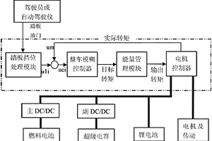 具有在线监测功能的燃料电池叉车混合动力控制系统