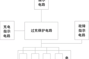 过充保护的充电器