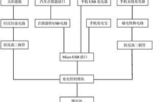 多种方式充电的LED灯