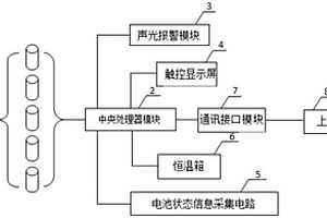 用于轨道维护设备的电池监控系统