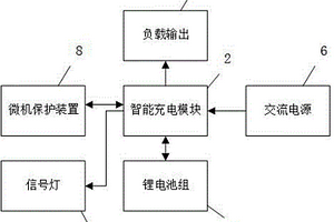 新型分布式直流电源箱