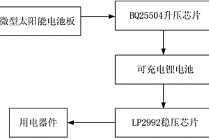 基于微型太阳能电池板的三点三伏特供电系统