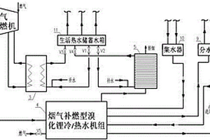 带闭式冷却塔的燃气内燃机余热利用系统