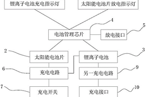 复合电池组