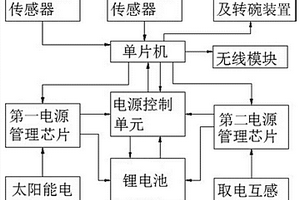 配电线路故障在线监测装置