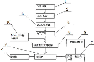 超薄太阳能移动电源