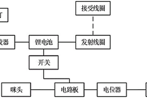 低电量提示助听器