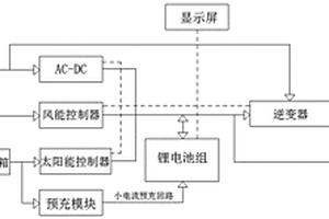 离网光伏发电储能系统