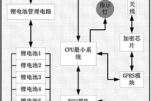 基于2.4G无线传输的电力通信规约便携式移动加密装置