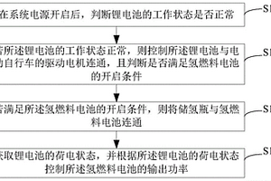 电动自行车用氢燃料电池动力控制方法、装置及系统