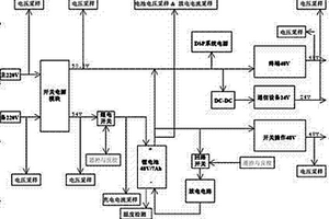 自动化终端电源系统电路
