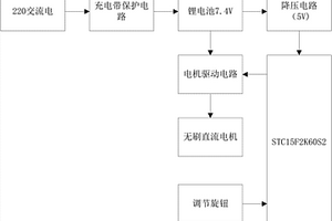 充电式割草机电机驱动系统