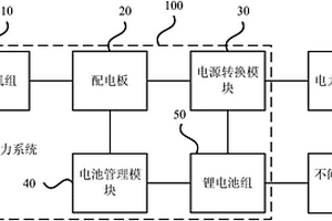 船舶电力系统