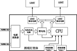 可调光的充电照明装置