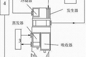 利用尿素余热生产低温水的装置