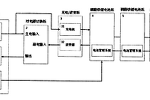 移动应急电源车