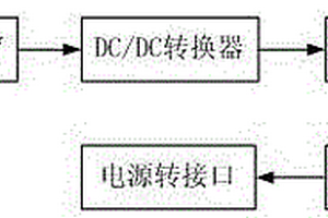 汽车太阳能天窗供电装置