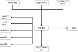 房车电源管理系统及房车