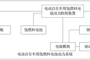 电动自行车用氢燃料电池动力系统