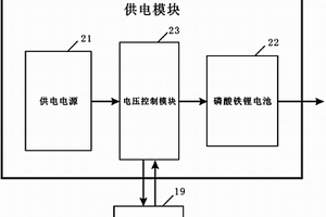 电子自动收费车载单元