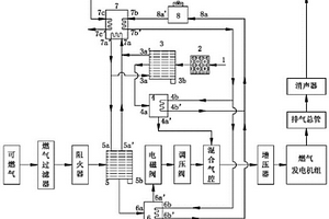 燃气循环尾气制冷燃气空气独立除湿加热装置