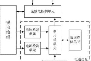 数字列尾电池