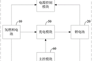 双电源供电电路和无人机