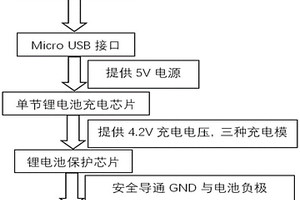 具有充电功能的微针美容产品电机驱动电路