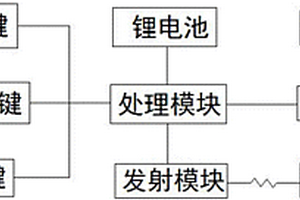 防误开智能遥控钥匙